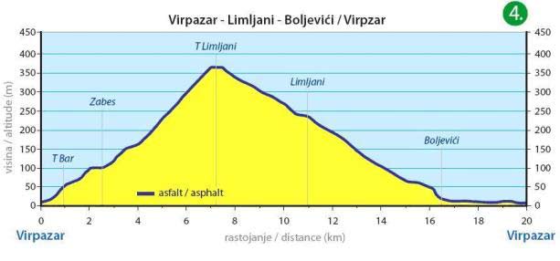 Virpazar - Limljani - Boljevici - Virpazar