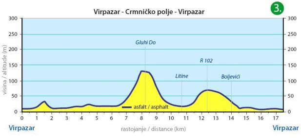 Virpazar - Crmnicko field - Virpazar