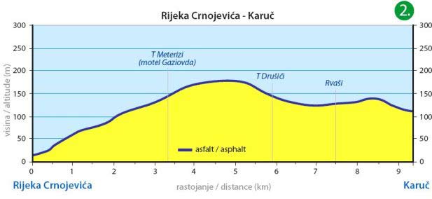 Rijeka Crnojevica - Karuc